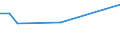 Maßeinheit: Prozent / Geschlecht: Insgesamt / Altersklasse: 20 bis 64 Jahre / Land der Staatsangehörigkeit: Nicht-EU27-Länder (ab 2020) ohne das Meldeland / Geopolitische Meldeeinheit: Nordmazedonien