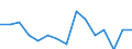 Activity and employment status: Employed persons working part-time / Sex: Total / Age class: From 20 to 64 years / Unit of measure: Percentage of total employment / Geopolitical entity (reporting): Denmark