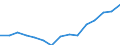 Erwerbstätigkeits- und Beschäftigungsstatus: Teilzeitbeschäftigte / Geschlecht: Insgesamt / Altersklasse: 20 bis 64 Jahre / Maßeinheit: Prozent der Beschäftigung insgesamt / Geopolitische Meldeeinheit: Estland