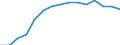 Erwerbstätigkeits- und Beschäftigungsstatus: Teilzeitbeschäftigte / Geschlecht: Insgesamt / Altersklasse: 20 bis 64 Jahre / Maßeinheit: Prozent der Beschäftigung insgesamt / Geopolitische Meldeeinheit: Italien