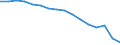 Erwerbstätigkeits- und Beschäftigungsstatus: Teilzeitbeschäftigte / Geschlecht: Insgesamt / Altersklasse: 20 bis 64 Jahre / Maßeinheit: Prozent der Beschäftigung insgesamt / Geopolitische Meldeeinheit: Schweden