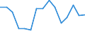 Erwerbstätigkeits- und Beschäftigungsstatus: Teilzeitbeschäftigte / Geschlecht: Insgesamt / Altersklasse: 20 bis 64 Jahre / Maßeinheit: Prozent der Beschäftigung insgesamt / Geopolitische Meldeeinheit: Island