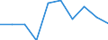 Erwerbstätigkeits- und Beschäftigungsstatus: Teilzeitbeschäftigte / Geschlecht: Insgesamt / Altersklasse: 20 bis 64 Jahre / Maßeinheit: Prozent der Beschäftigung insgesamt / Geopolitische Meldeeinheit: Montenegro