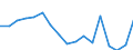 Labour force and employment status: Employed persons working part-time / Sex: Total / Age class: From 20 to 64 years / Unit of measure: Percentage of total employment / Geopolitical entity (reporting): Türkiye