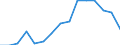 Activity and employment status: Employed persons with temporary contract / Sex: Total / Age class: From 20 to 64 years / Unit of measure: Percentage of employees / Geopolitical entity (reporting): Belgium