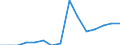 Activity and employment status: Employed persons with temporary contract / Sex: Total / Age class: From 20 to 64 years / Unit of measure: Percentage of employees / Geopolitical entity (reporting): Denmark