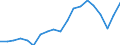 Activity and employment status: Employed persons with temporary contract / Sex: Total / Age class: From 20 to 64 years / Unit of measure: Percentage of employees / Geopolitical entity (reporting): France