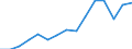 Activity and employment status: Employed persons with temporary contract / Sex: Total / Age class: From 20 to 64 years / Unit of measure: Percentage of employees / Geopolitical entity (reporting): Italy