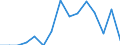 Activity and employment status: Employed persons with temporary contract / Sex: Total / Age class: From 20 to 64 years / Unit of measure: Percentage of employees / Geopolitical entity (reporting): Luxembourg