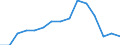 Activity and employment status: Employed persons with temporary contract / Sex: Total / Age class: From 20 to 64 years / Unit of measure: Percentage of employees / Geopolitical entity (reporting): Austria