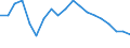 Activity and employment status: Employed persons with temporary contract / Sex: Total / Age class: From 20 to 64 years / Unit of measure: Percentage of employees / Geopolitical entity (reporting): Sweden