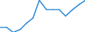 Activity and employment status: Employed persons with temporary contract / Sex: Total / Age class: From 20 to 64 years / Unit of measure: Percentage of employees / Geopolitical entity (reporting): Switzerland