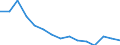 Age class: From 15 to 74 years / Unit of measure: Percentage of population in the labour force / Sex: Total / Geopolitical entity (reporting): Estonia