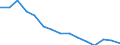 Age class: From 15 to 74 years / Unit of measure: Percentage of population in the labour force / Sex: Total / Geopolitical entity (reporting): Latvia