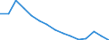 Age class: From 15 to 74 years / Unit of measure: Percentage of population in the labour force / Sex: Total / Geopolitical entity (reporting): Lithuania