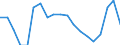 Age class: From 15 to 74 years / Unit of measure: Percentage of population in the labour force / Sex: Total / Geopolitical entity (reporting): Sweden