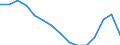 Age class: From 15 to 74 years / Unit of measure: Percentage of population in the labour force / Sex: Total / Geopolitical entity (reporting): Iceland