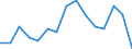 Age class: From 15 to 74 years / Unit of measure: Percentage of population in the labour force / Sex: Total / Geopolitical entity (reporting): Norway