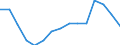 Age class: From 15 to 74 years / Unit of measure: Percentage of population in the labour force / Sex: Total / Geopolitical entity (reporting): Türkiye