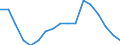 Age class: From 15 to 74 years / Unit of measure: Percentage of population in the labour force / Sex: Total / Geopolitical entity (reporting): Türkiye