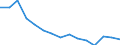 Age class: From 15 to 74 years / Unit of measure: Percentage of population in the labour force / Sex: Males / Geopolitical entity (reporting): Estonia