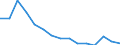 Age class: From 15 to 74 years / Unit of measure: Percentage of population in the labour force / Sex: Females / Geopolitical entity (reporting): Estonia