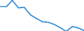 Age class: From 15 to 74 years / Unit of measure: Percentage of population in the labour force / Sex: Females / Geopolitical entity (reporting): Latvia