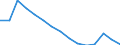 Age class: From 15 to 74 years / Unit of measure: Percentage of population in the labour force / Sex: Females / Geopolitical entity (reporting): Lithuania