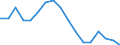Employment indicator: Long-term unemployment / Age class: From 15 to 74 years / Sex: Total / Unit of measure: Percentage of population in the labour force / Geopolitical entity (reporting): Belgium