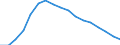 Employment indicator: Long-term unemployment / Age class: From 15 to 74 years / Sex: Total / Unit of measure: Percentage of population in the labour force / Geopolitical entity (reporting): Greece