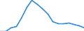 Employment indicator: Long-term unemployment / Age class: From 15 to 74 years / Sex: Total / Unit of measure: Percentage of population in the labour force / Geopolitical entity (reporting): Cyprus
