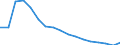 Employment indicator: Long-term unemployment / Age class: From 15 to 74 years / Sex: Total / Unit of measure: Percentage of population in the labour force / Geopolitical entity (reporting): Latvia
