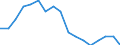 Employment indicator: Long-term unemployment / Age class: From 15 to 74 years / Sex: Total / Unit of measure: Percentage of population in the labour force / Geopolitical entity (reporting): Romania