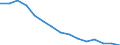 Employment indicator: Long-term unemployment / Age class: From 15 to 74 years / Sex: Total / Unit of measure: Percentage of population in the labour force / Geopolitical entity (reporting): Serbia