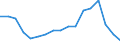 Employment indicator: Long-term unemployment / Age class: From 15 to 74 years / Sex: Total / Unit of measure: Percentage of population in the labour force / Geopolitical entity (reporting): Türkiye