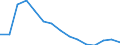 Employment indicator: Long-term unemployment / Age class: From 15 to 74 years / Sex: Total / Unit of measure: Percentage of population in the labour force / Geopolitical entity (reporting): Lithuania