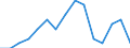 Beschäftigungsindikator: Langzeitarbeitslosigkeit / Altersklasse: 15 bis 74 Jahre / Geschlecht: Insgesamt / Maßeinheit: Anteil der Erwerbspersonen / Geopolitische Meldeeinheit: Luxemburg