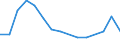 Beschäftigungsindikator: Langzeitarbeitslosigkeit / Altersklasse: 15 bis 74 Jahre / Geschlecht: Insgesamt / Maßeinheit: Anteil der Erwerbspersonen / Geopolitische Meldeeinheit: Island