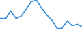 Employment indicator: Long-term unemployment / Age class: From 15 to 74 years / Sex: Males / Unit of measure: Percentage of population in the labour force / Geopolitical entity (reporting): Belgium
