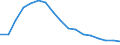 Employment indicator: Long-term unemployment / Age class: From 15 to 74 years / Sex: Males / Unit of measure: Percentage of population in the labour force / Geopolitical entity (reporting): Bulgaria