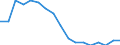 Employment indicator: Long-term unemployment / Age class: From 15 to 74 years / Sex: Males / Unit of measure: Percentage of population in the labour force / Geopolitical entity (reporting): Czechia