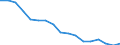 Employment indicator: Long-term unemployment / Age class: From 15 to 74 years / Sex: Males / Unit of measure: Percentage of population in the labour force / Geopolitical entity (reporting): Germany