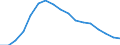 Employment indicator: Long-term unemployment / Age class: From 15 to 74 years / Sex: Males / Unit of measure: Percentage of population in the labour force / Geopolitical entity (reporting): Greece