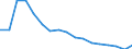 Employment indicator: Long-term unemployment / Age class: From 15 to 74 years / Sex: Males / Unit of measure: Percentage of population in the labour force / Geopolitical entity (reporting): Latvia