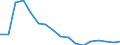 Employment indicator: Long-term unemployment / Age class: From 15 to 74 years / Sex: Males / Unit of measure: Percentage of population in the labour force / Geopolitical entity (reporting): Lithuania