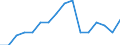 Employment indicator: Long-term unemployment / Age class: From 15 to 74 years / Sex: Males / Unit of measure: Percentage of population in the labour force / Geopolitical entity (reporting): Luxembourg
