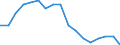 Employment indicator: Long-term unemployment / Age class: From 15 to 74 years / Sex: Males / Unit of measure: Percentage of population in the labour force / Geopolitical entity (reporting): Romania