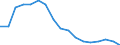 Employment indicator: Long-term unemployment / Age class: From 15 to 74 years / Sex: Males / Unit of measure: Percentage of population in the labour force / Geopolitical entity (reporting): Slovakia