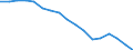 Employment indicator: Long-term unemployment / Age class: From 15 to 74 years / Sex: Males / Unit of measure: Percentage of population in the labour force / Geopolitical entity (reporting): North Macedonia