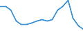 Employment indicator: Long-term unemployment / Age class: From 15 to 74 years / Sex: Males / Unit of measure: Percentage of population in the labour force / Geopolitical entity (reporting): Türkiye
